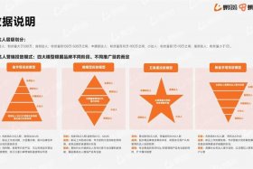 电商策略和电商营销策略的区别（电商策略和电商营销策略的区别是什么）