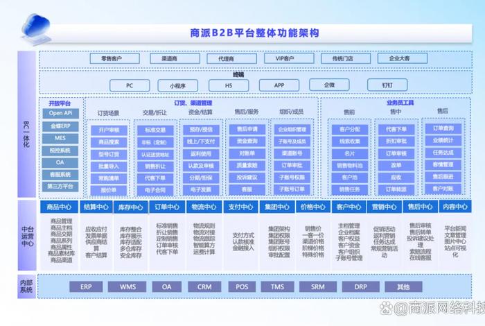 十大工业品电商平台 - 十大工业品电商平台排行榜 十大工业品电商平台 - 十大工业品电商平台排行榜