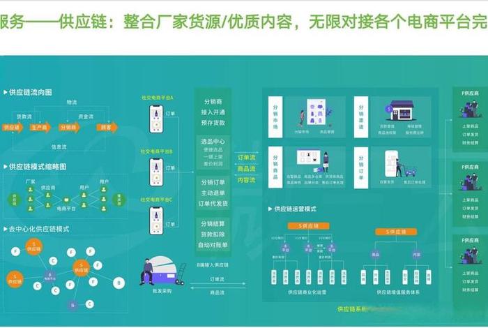 电商分销平台建设,电商分销平台建设流程 电商分销平台建设,电商分销平台建设流程