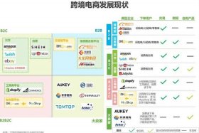 b2b电商平台有哪些？ 跨过电商有哪些平台