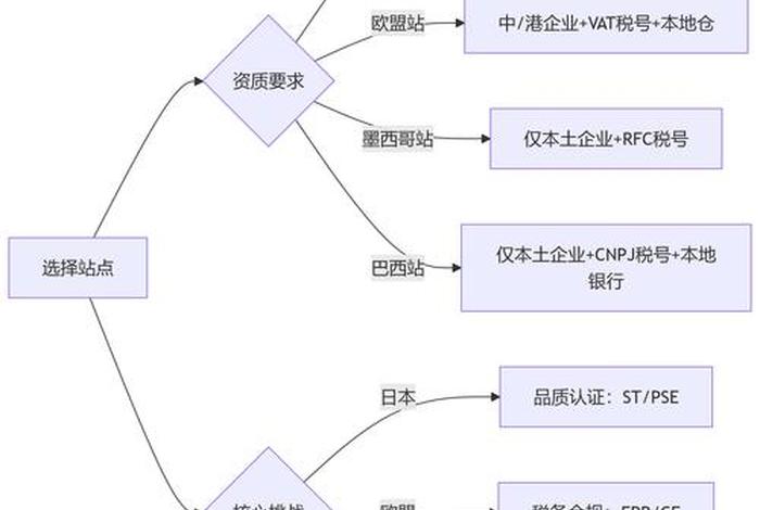 tk电商店铺运营教程(tk微电商加盟费600) tk电商店铺运营教程(tk微电商加盟费600)