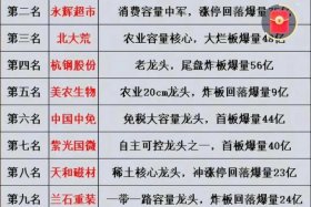 电商股票龙头一览 电商股票龙头一览表