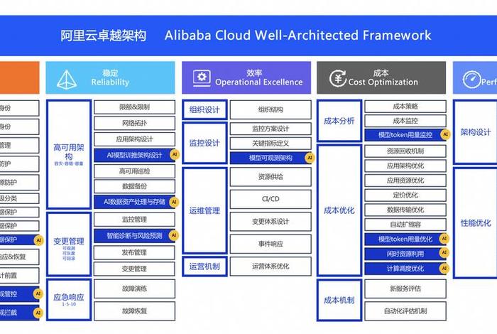 电商网站用阿里云的哪个类型比较好;阿里云的网站建设好不好 电商网站用阿里云的哪个类型比较好;阿里云的网站建设好不好