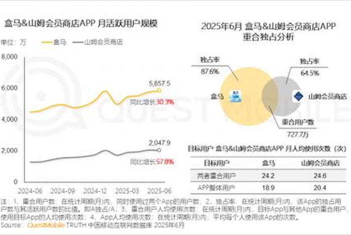 中国移动内部电商平台如何运作;中国移动内部电商平台如何运作的 中国移动内部电商平台如何运作;中国移动内部电商平台如何运作的