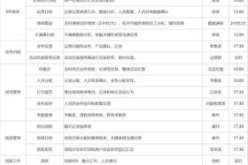 电商发货组长岗位职责；电商发货组长岗位职责是什么