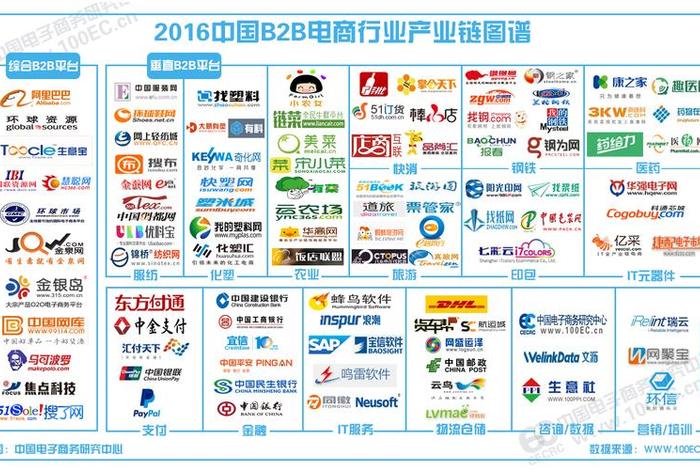 金融电商平台、金融电商平台排名