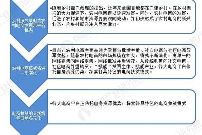 农村电商的现状及问题,农村电商的现状及问题研究 农村电商的现状及问题,农村电商的现状及问题研究