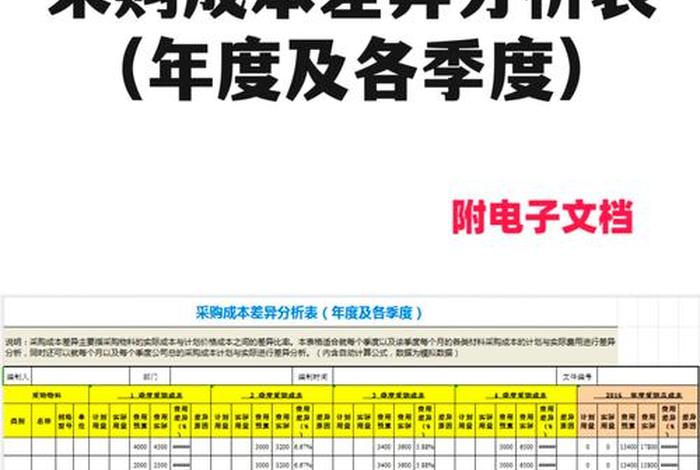 电商怎么分析成本数据(电商行业怎么算成本) 电商怎么分析成本数据(电商行业怎么算成本)