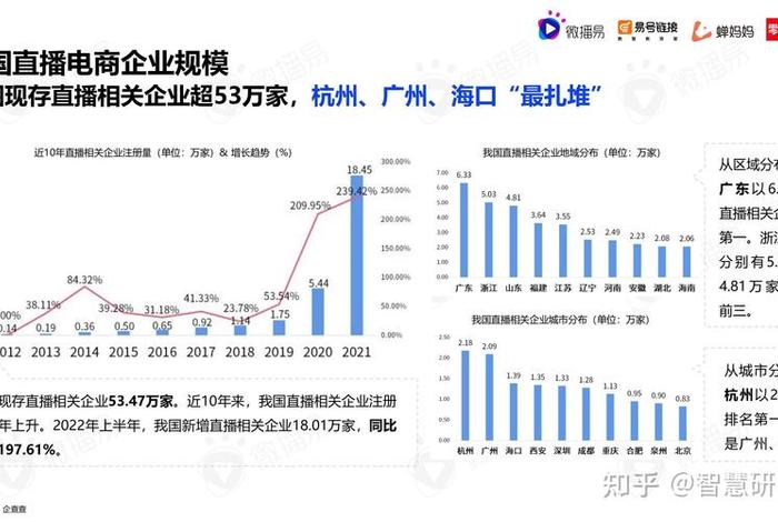 京东电商直播数据;京东电商直播数据查询 京东电商直播数据;京东电商直播数据查询