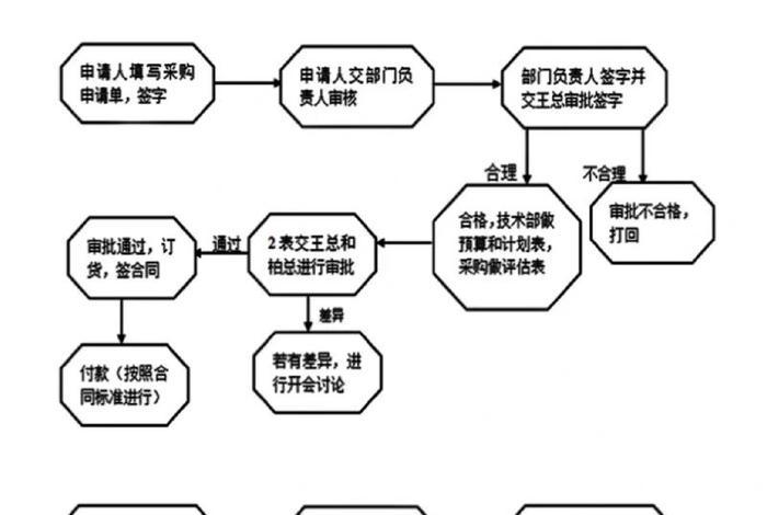电商采购具体做什么;电商采购具体做什么工作 电商采购具体做什么;电商采购具体做什么工作