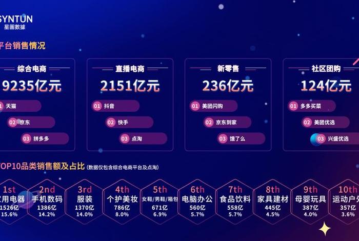 双11各大电商战绩;双十一各大电商战报 双11各大电商战绩;双十一各大电商战报