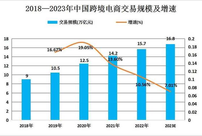 电商未来的发展趋势 - 电商未来的发展趋势会怎样