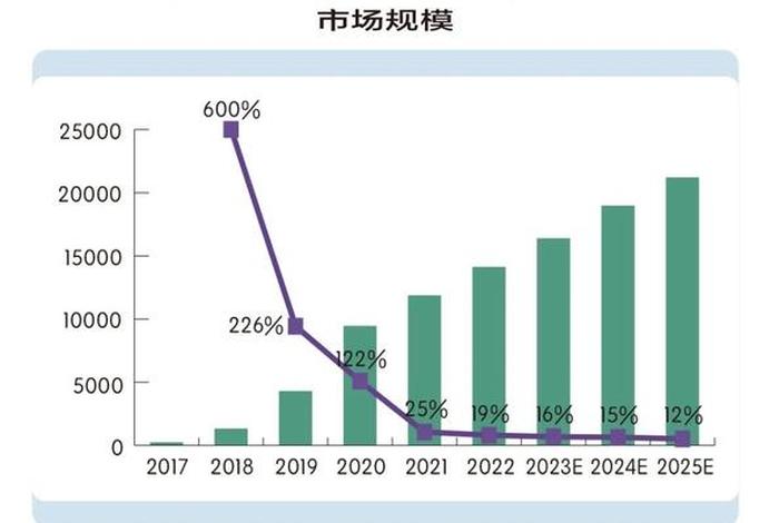 电商规模扩大的原因,电商规模扩大的原因有哪些 电商规模扩大的原因,电商规模扩大的原因有哪些