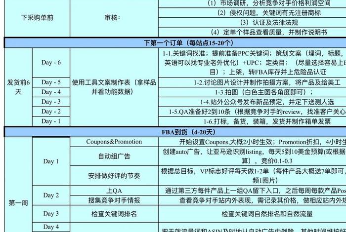 跨境电商 推广、跨境电商 推广方案 跨境电商 推广、跨境电商 推广方案