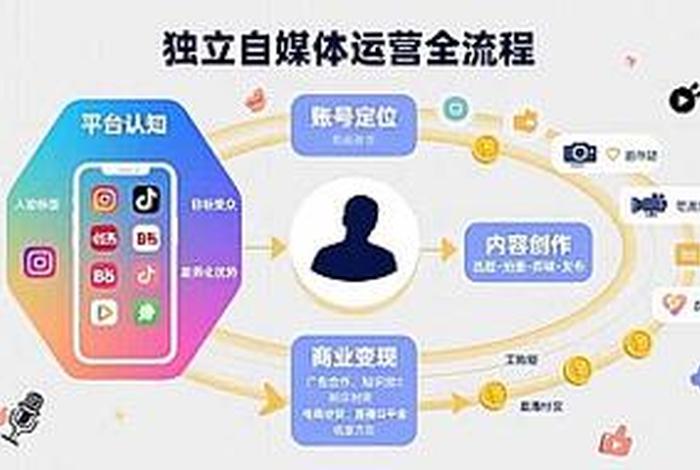 电商自媒体免费全套教程,电商自媒体免费全套教程下载 电商自媒体免费全套教程,电商自媒体免费全套教程下载