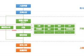 电商开发流程 - 电商产品开发流程8个步骤
