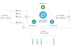 b2c电商平台运营模式 b2c电商平台运营模式是什么