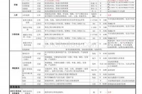 物流仓储收费、物流仓储费怎么收费