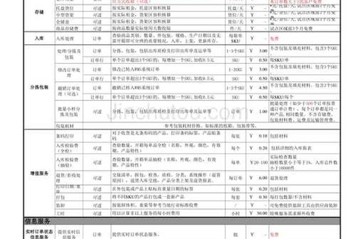 物流仓储收费、物流仓储费怎么收费