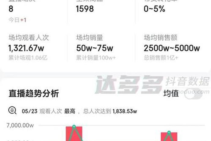 直播电商怎么做推广；直播电商怎么做推广赚钱