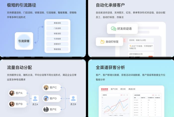 scrm软件公司哪家好(scrm软件是干什么的) scrm软件公司哪家好(scrm软件是干什么的)