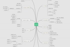 crm系统简介；crm系统功能介绍