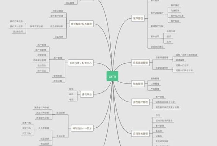 crm系统简介;crm系统功能介绍 crm系统简介;crm系统功能介绍