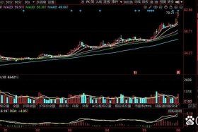 国电商瑞股票，国电商瑞股票行情