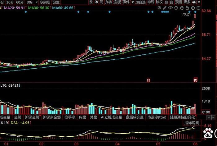 国电商瑞股票,国电商瑞股票行情 国电商瑞股票,国电商瑞股票行情