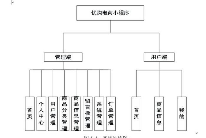 电商系统大全(做电商平台系统) 电商系统大全(做电商平台系统)