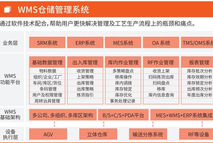 电商sku产品；电商产品sku结构