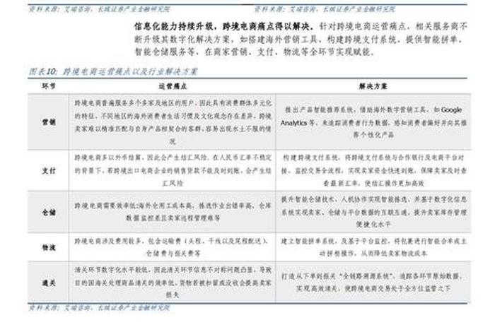 跨境电商出口的国家政策 跨境电商出口的国家政策有哪些 跨境电商出口的国家政策 跨境电商出口的国家政策有哪些