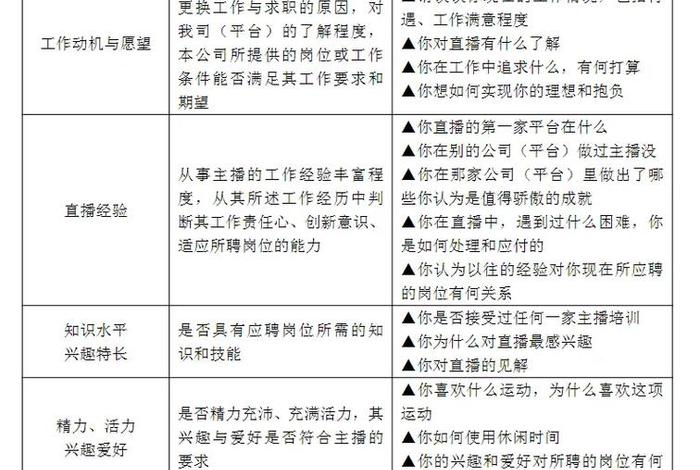 电商运营面试表格（电商运营面试表格怎么做）