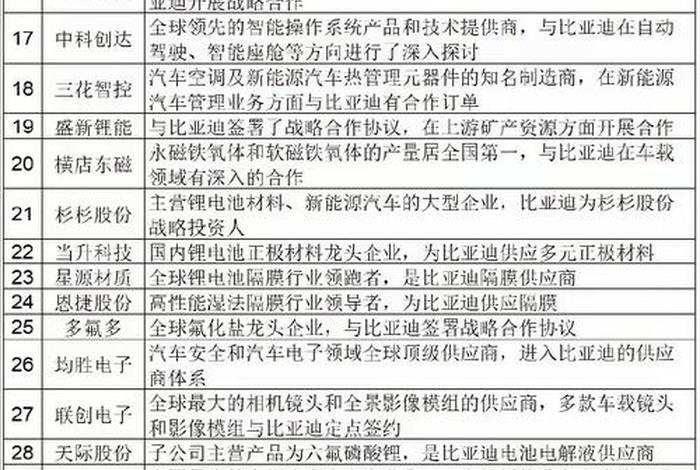 汽车电商平台概念股、汽车电商平台概念股票