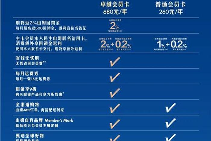 小电商家会员在别的店免费吗,小电商家会员在别的店免费吗是真的吗 小电商家会员在别的店免费吗,小电商家会员在别的店免费吗是真的吗