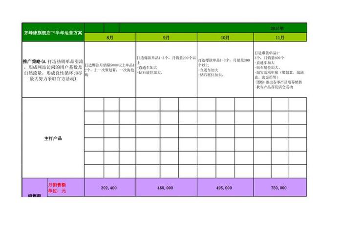 电商超市全年运营策划表,电商超市全年运营策划表怎么写 电商超市全年运营策划表,电商超市全年运营策划表怎么写
