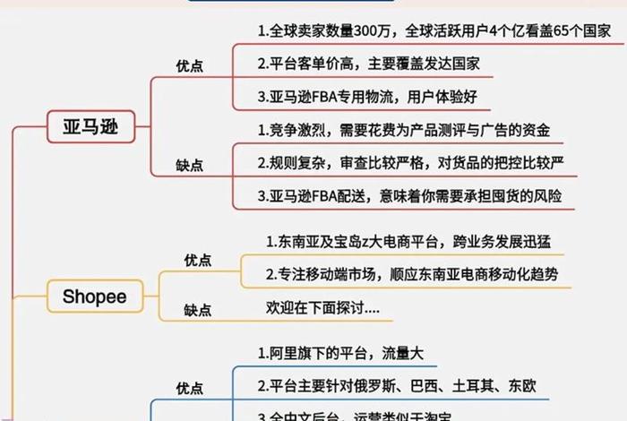 etsy跨境电商平台的优劣势、ebay跨境电商平台的特点 etsy跨境电商平台的优劣势、ebay跨境电商平台的特点