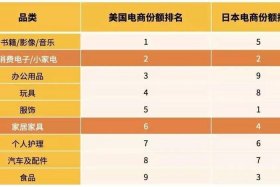 亚马逊十大电商平台；亚马逊十大电商平台有哪些