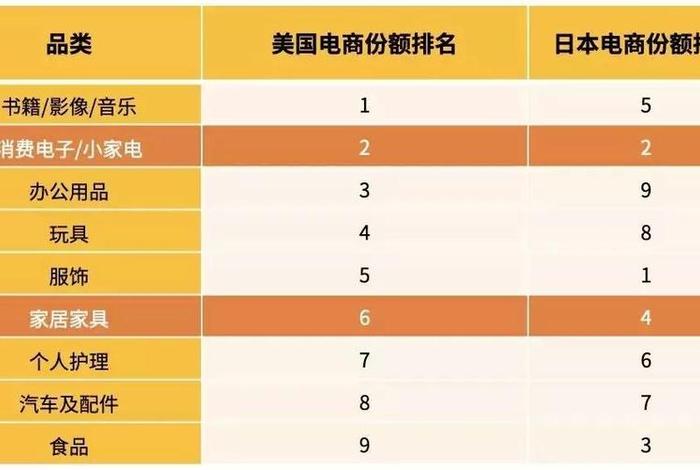 亚马逊十大电商平台;亚马逊十大电商平台有哪些 亚马逊十大电商平台;亚马逊十大电商平台有哪些