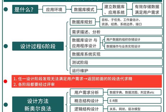 数据库设计三个阶段 - 数据库设计三个阶段是什么 数据库设计三个阶段 - 数据库设计三个阶段是什么