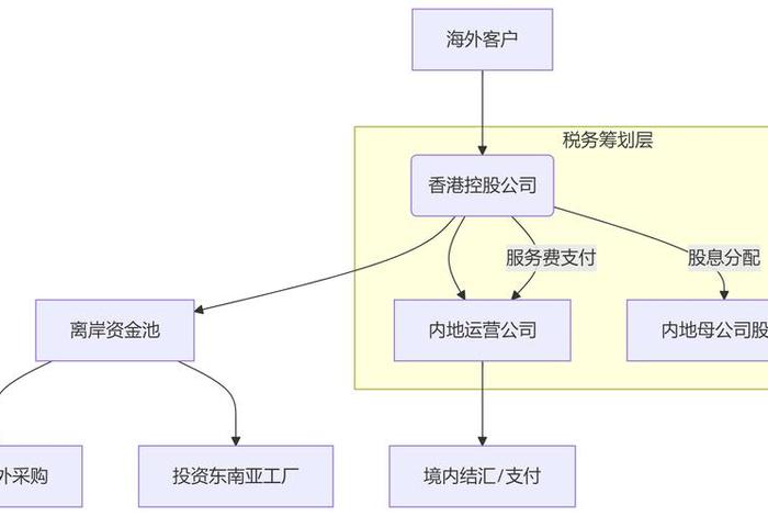 跨境电商收款通道,跨境电商收款通道怎么设置 跨境电商收款通道,跨境电商收款通道怎么设置