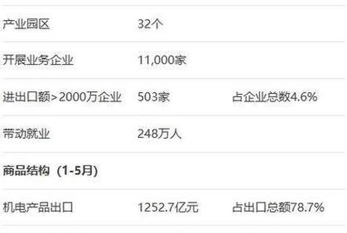 郑州跨境电商排名(郑州跨境电商排名第一) 郑州跨境电商排名(郑州跨境电商排名第一)