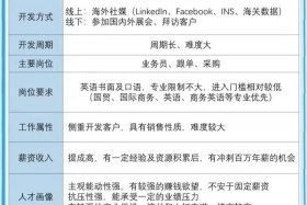 电商外贸五行属什么 - 电商外贸五行属什么行业