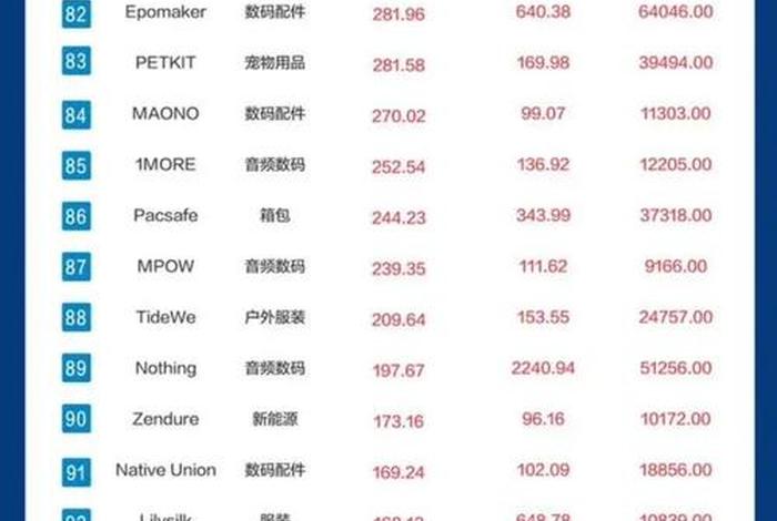 跨境电商排名前十名的省 跨境电商排名前一百 跨境电商排名前十名的省 跨境电商排名前一百