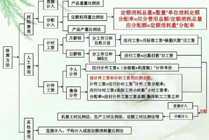 跨境电商成本核算（跨境电商成本核算内容）