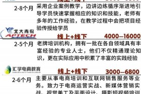 义乌跨境电商培训机构官网（义乌跨境电商培训机构官网电话）
