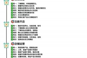 小白怎么做跨境电商物流 小白怎么做跨境电商物流的