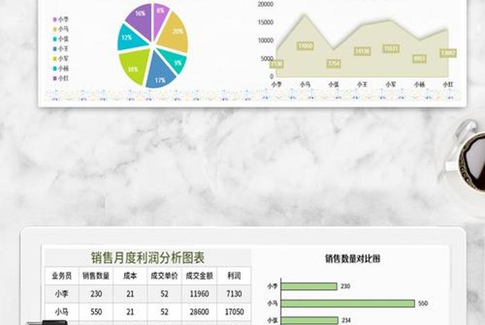 月电商度报告(电商月度销售报告) 月电商度报告(电商月度销售报告)