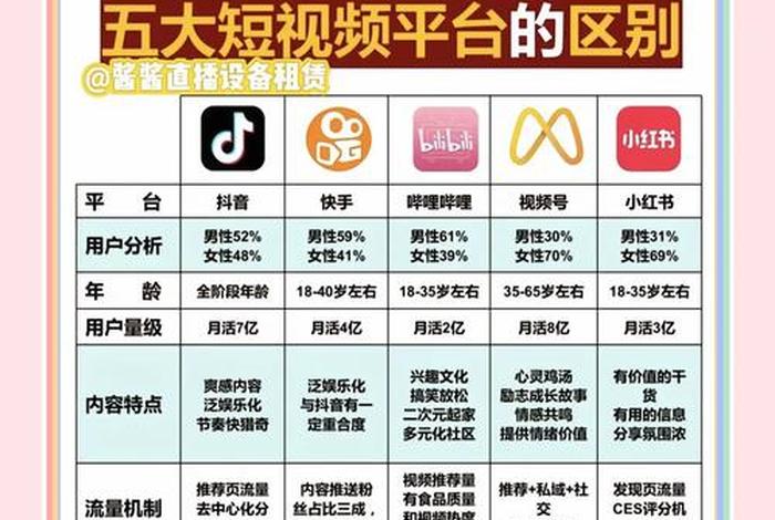 短视频电商平台有哪些 短视频电商平台有哪些平台