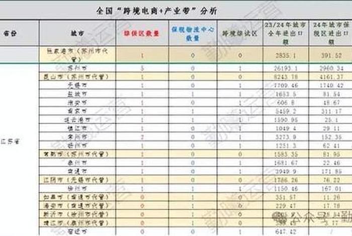 江苏电商公司排名 - 江苏电商公司排名前十